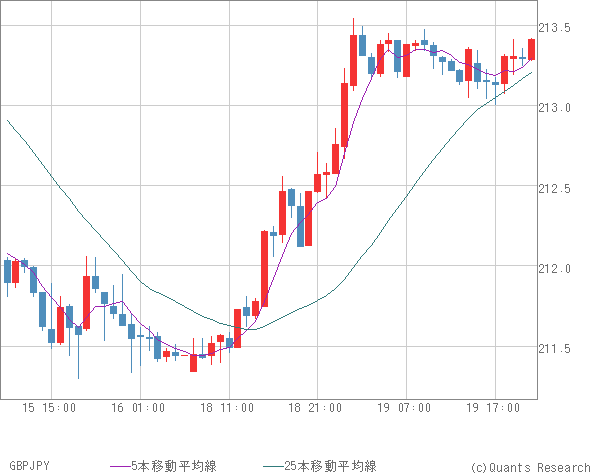 GBPJPY