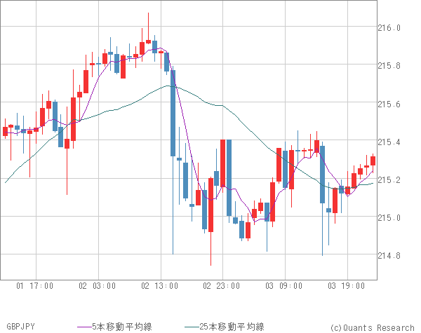 GBPJPY
