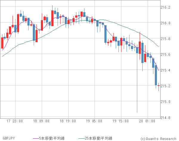 GBPJPY
