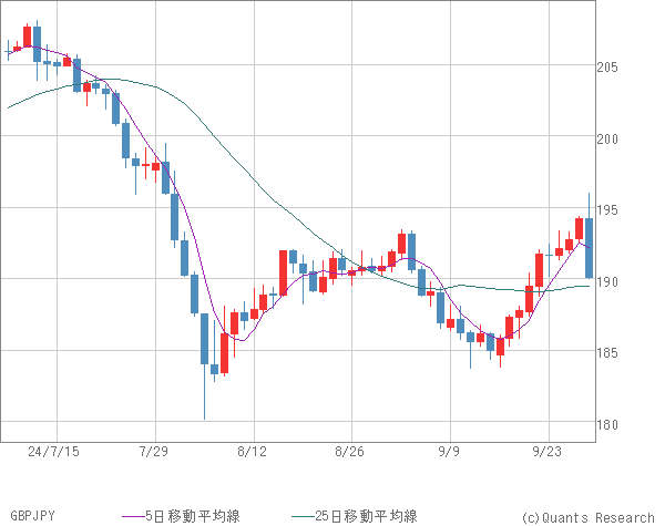 GBPJPY