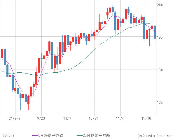 GBPJPY