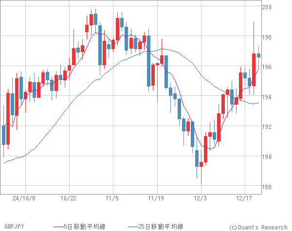 GBPJPY