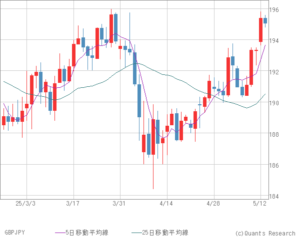 GBPJPY