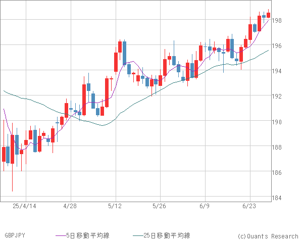 GBPJPY