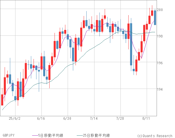 GBPJPY