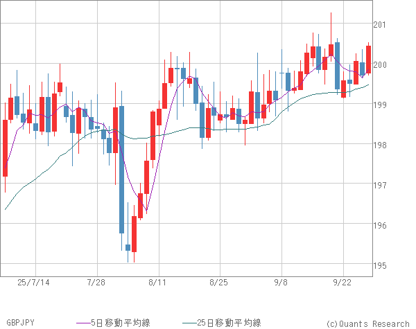 GBPJPY