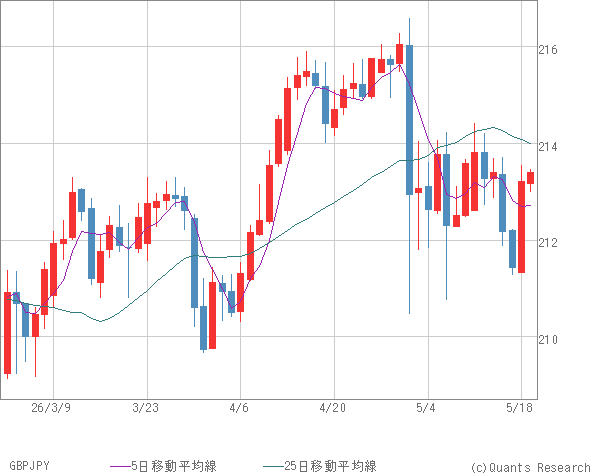 GBPJPY