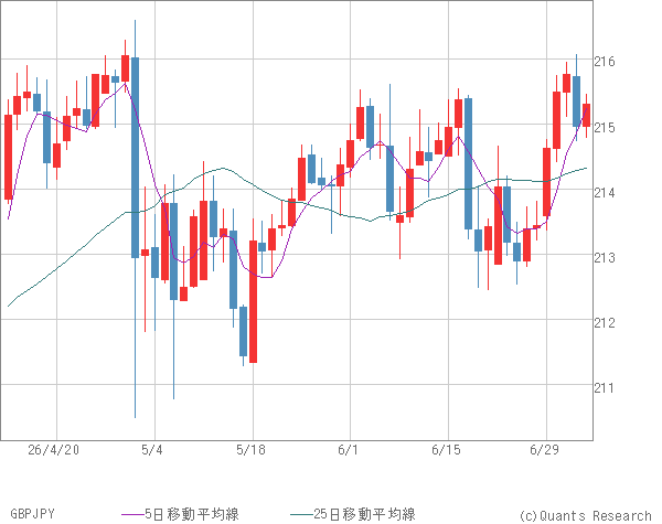 GBPJPY