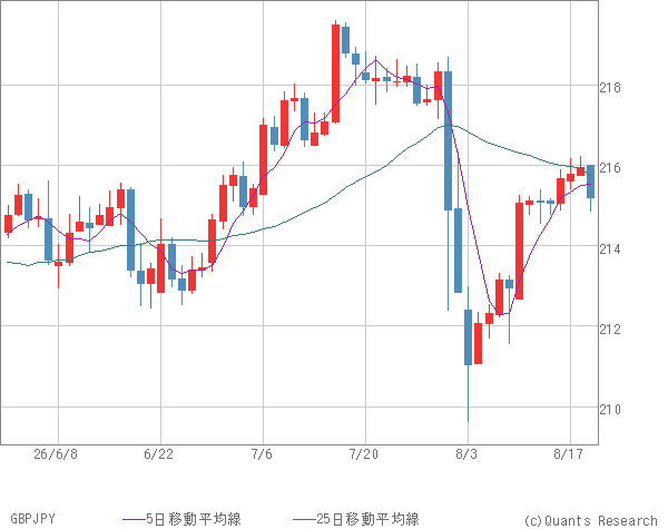 GBPJPY