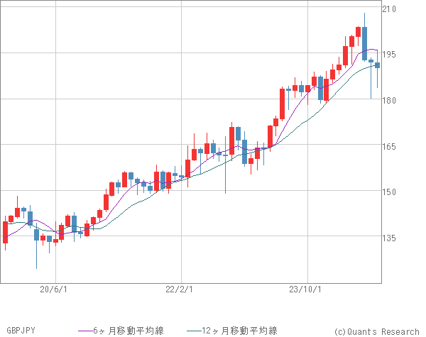 GBPJPY