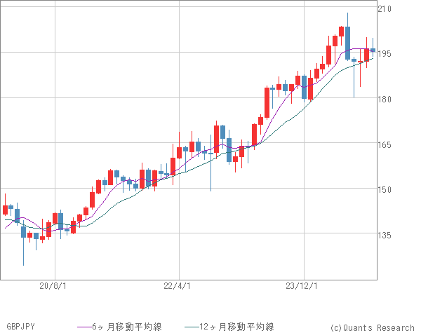 GBPJPY