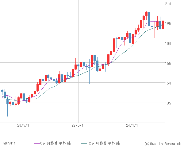 GBPJPY