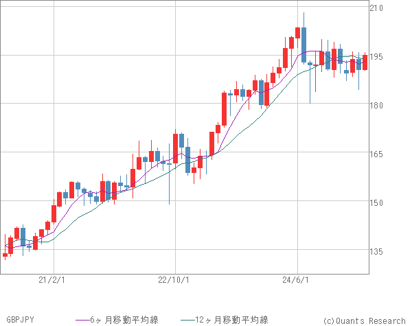 GBPJPY