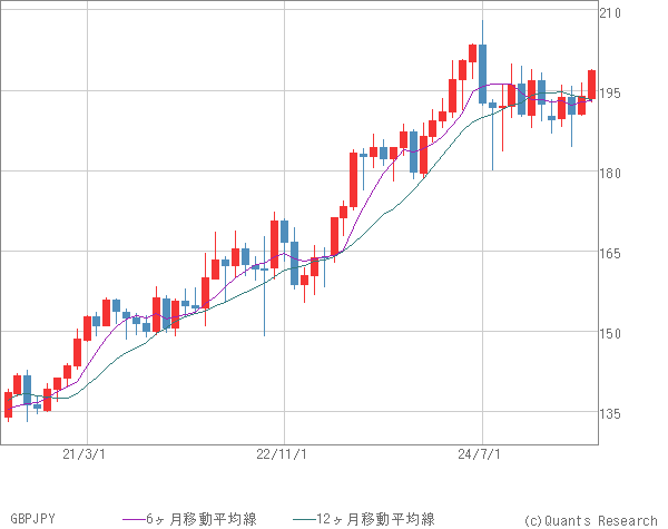 GBPJPY