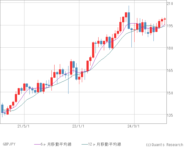 GBPJPY