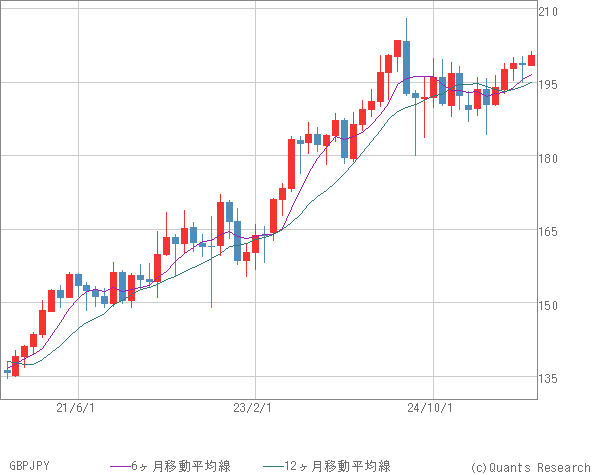 GBPJPY