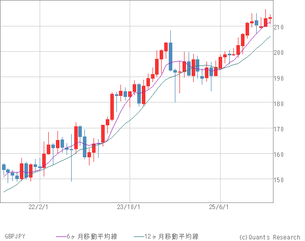 GBPJPY