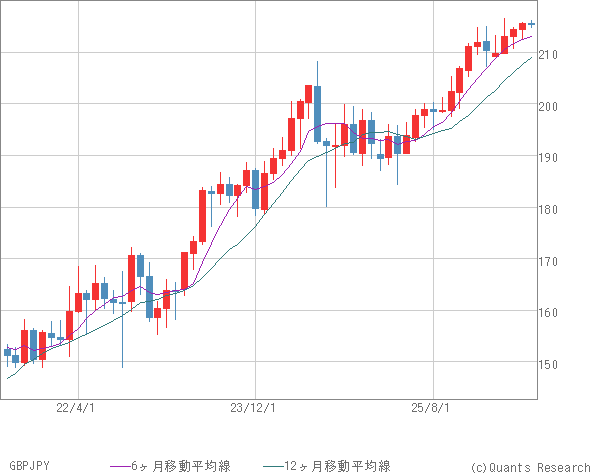 GBPJPY