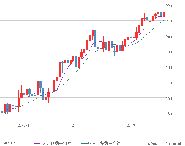 GBPJPY