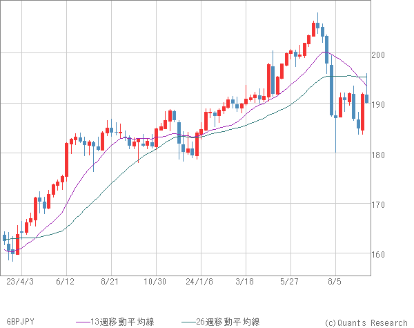 GBPJPY