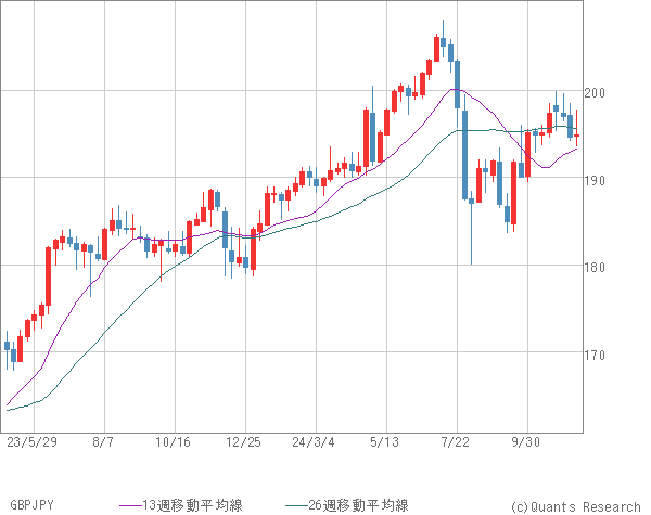 GBPJPY