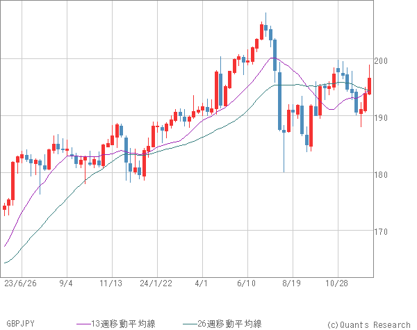 GBPJPY