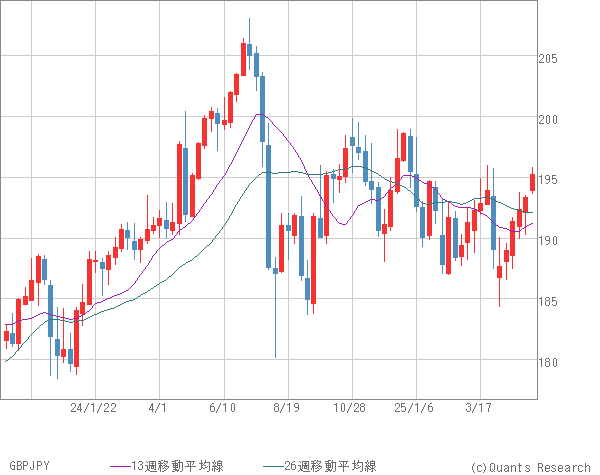 GBPJPY