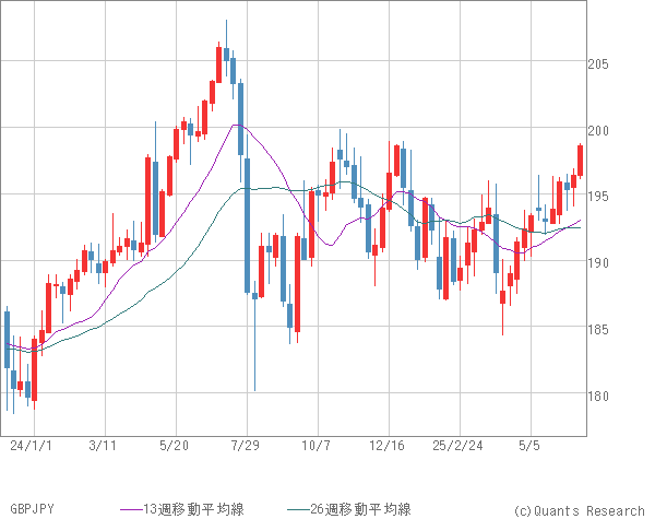 GBPJPY