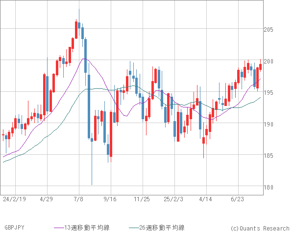 GBPJPY