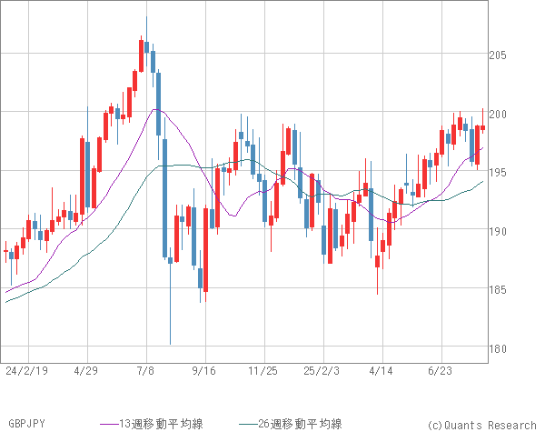 GBPJPY