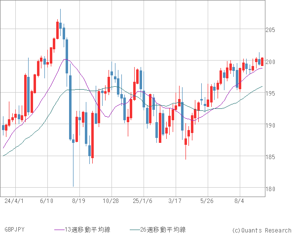 GBPJPY