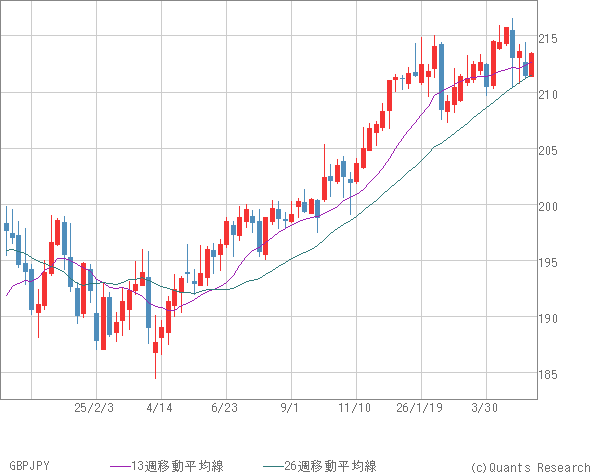 GBPJPY