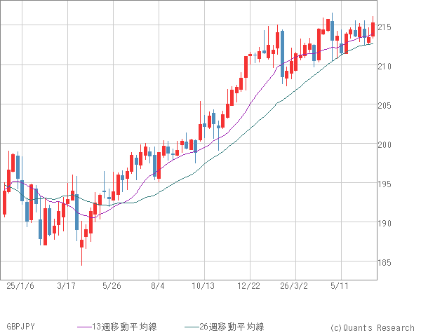 GBPJPY