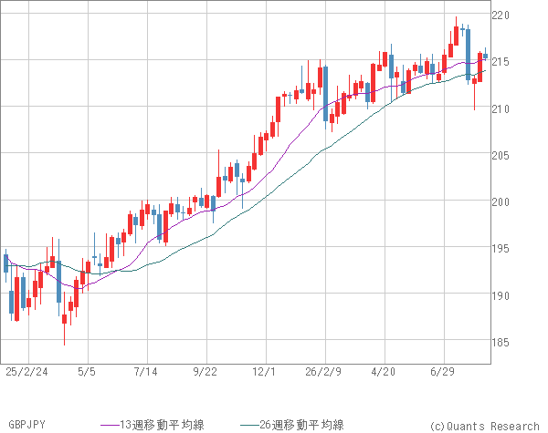 GBPJPY