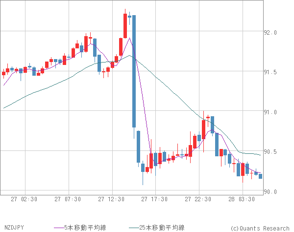 NZDJPY