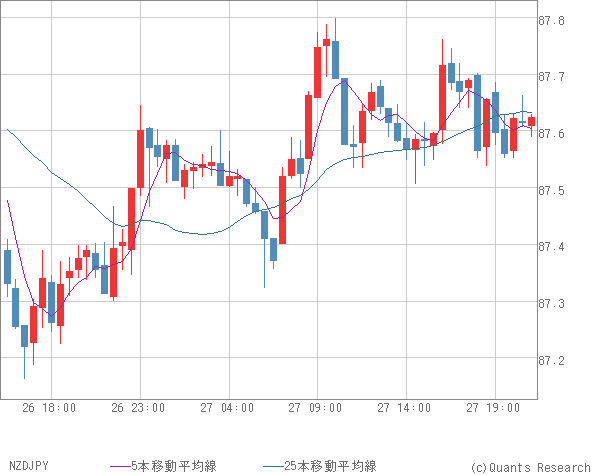 NZDJPY