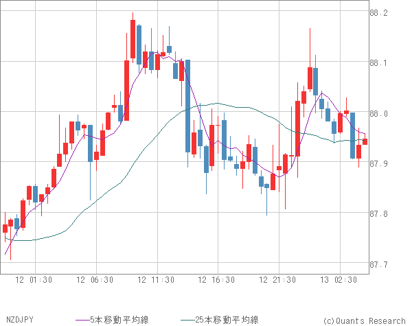 NZDJPY