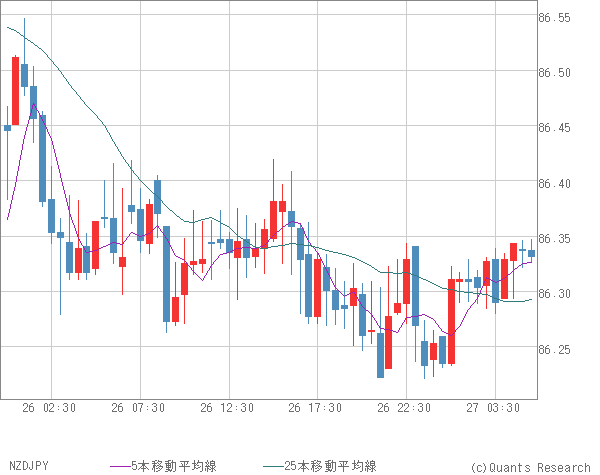 NZDJPY