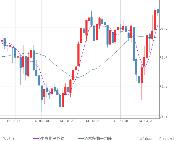 NZDJPY