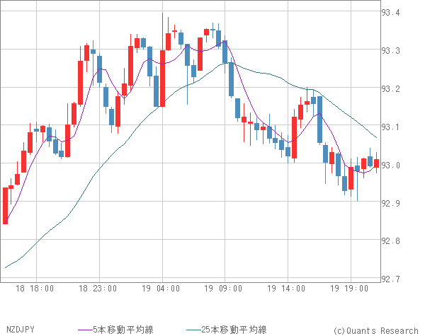 NZDJPY