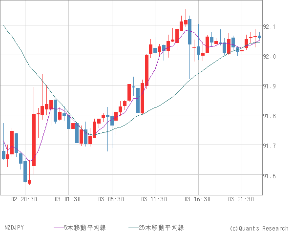 NZDJPY