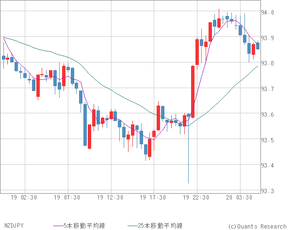 NZDJPY