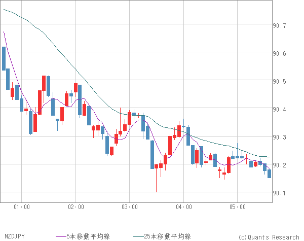 NZDJPY