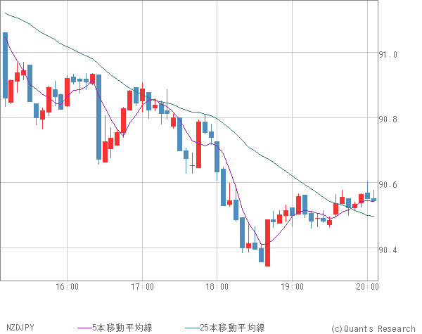 NZDJPY