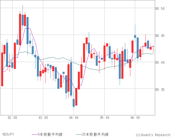 NZDJPY