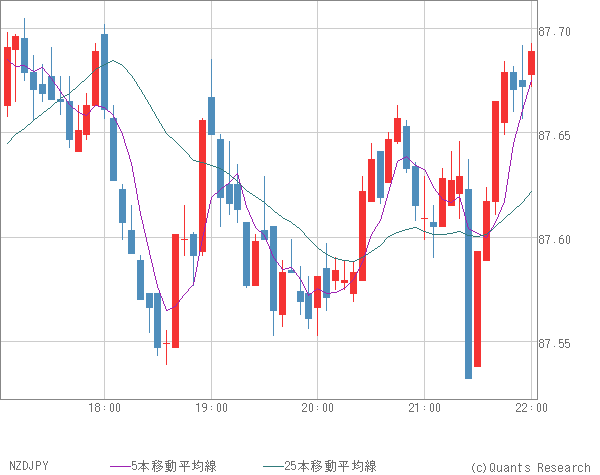NZDJPY