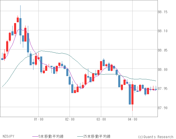 NZDJPY