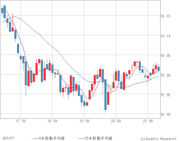 NZDJPY