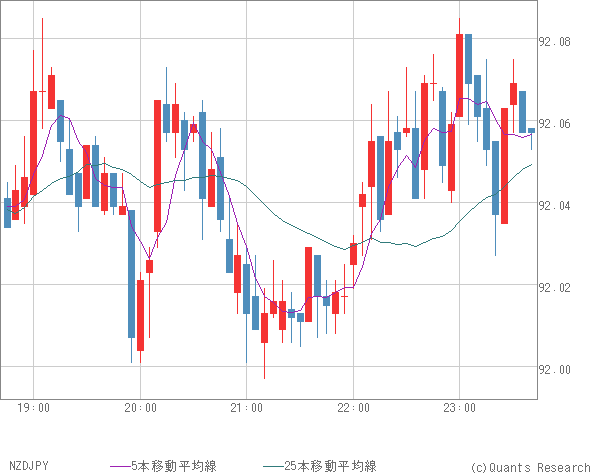 NZDJPY