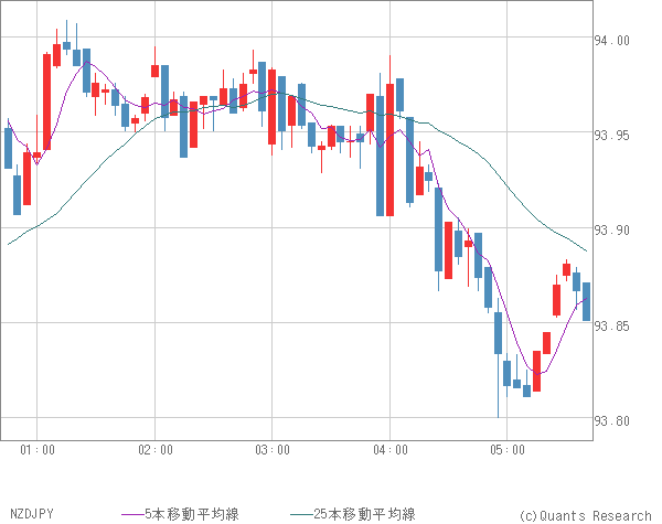 NZDJPY
